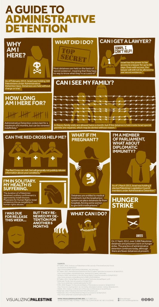 Guide to Admin Detention