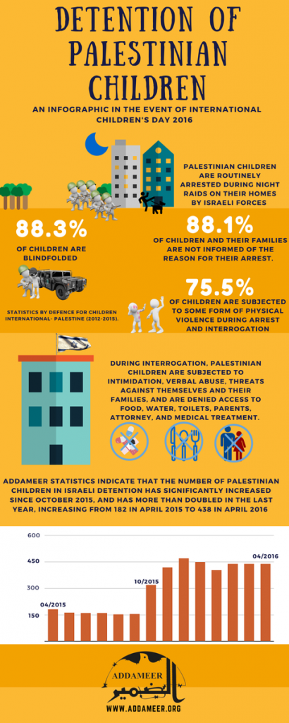 addameer infographic