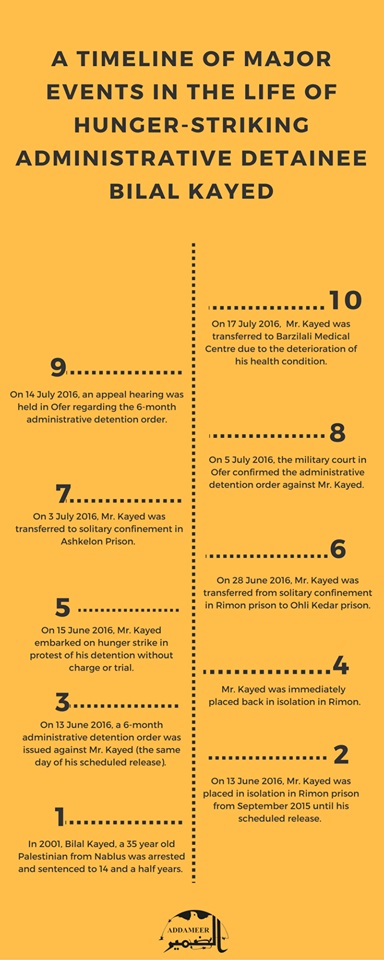 Bilal Timeline
