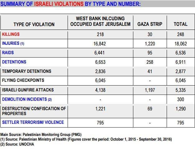 palestinian-monitoring-group